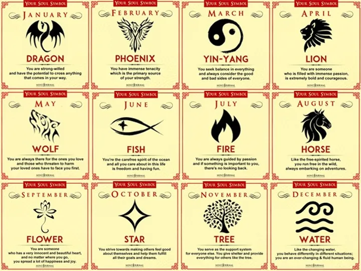 Apa Kata Bulan Lahirmu tentang Dirimu: Tes Kepribadian Berdasarkan Bulan Kelahiran