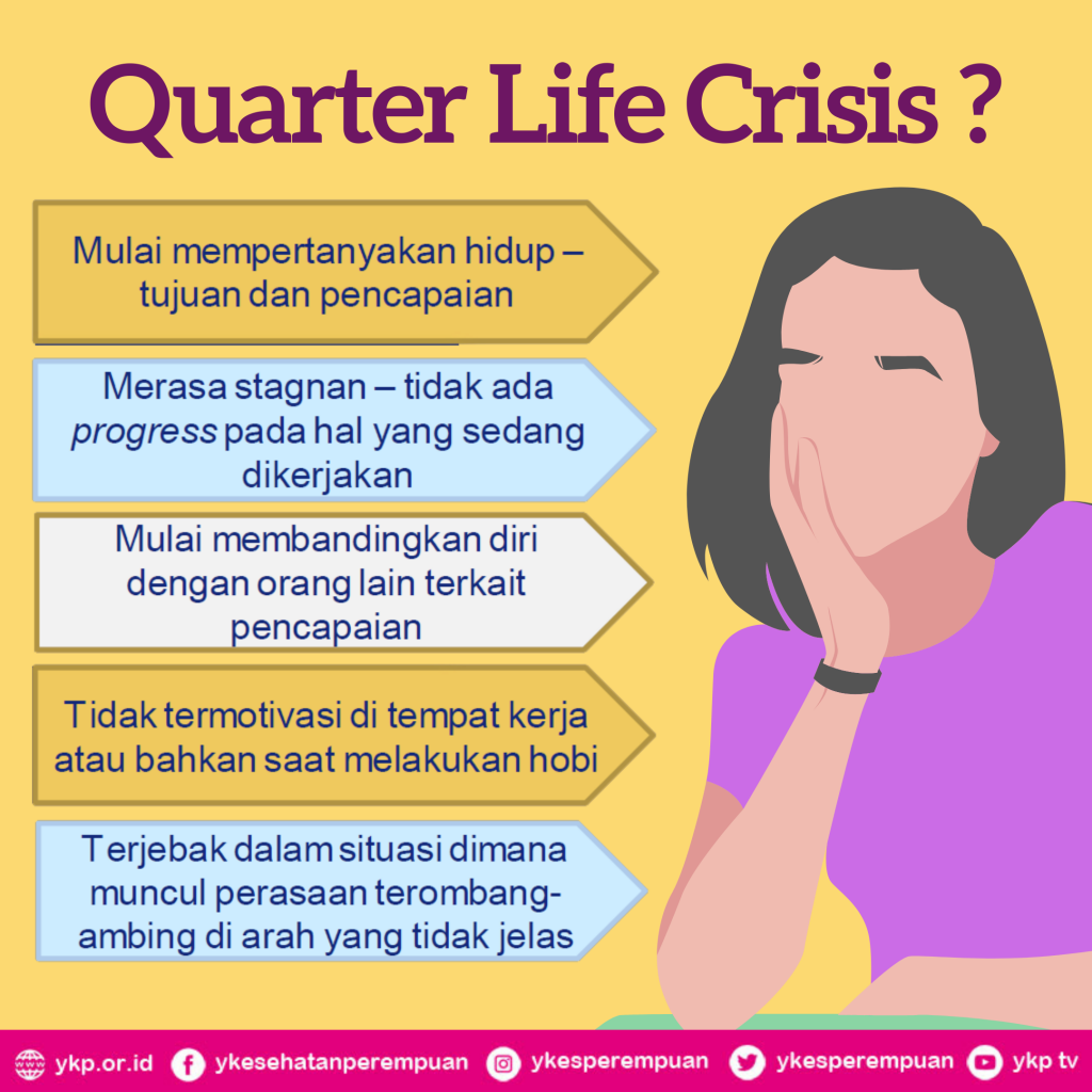 Quarter Life Crisis: Tanda dan Cara Terbaik Melewatinya