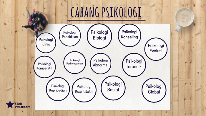 Apa Itu Ilmu Psikologi Sebenarnya?