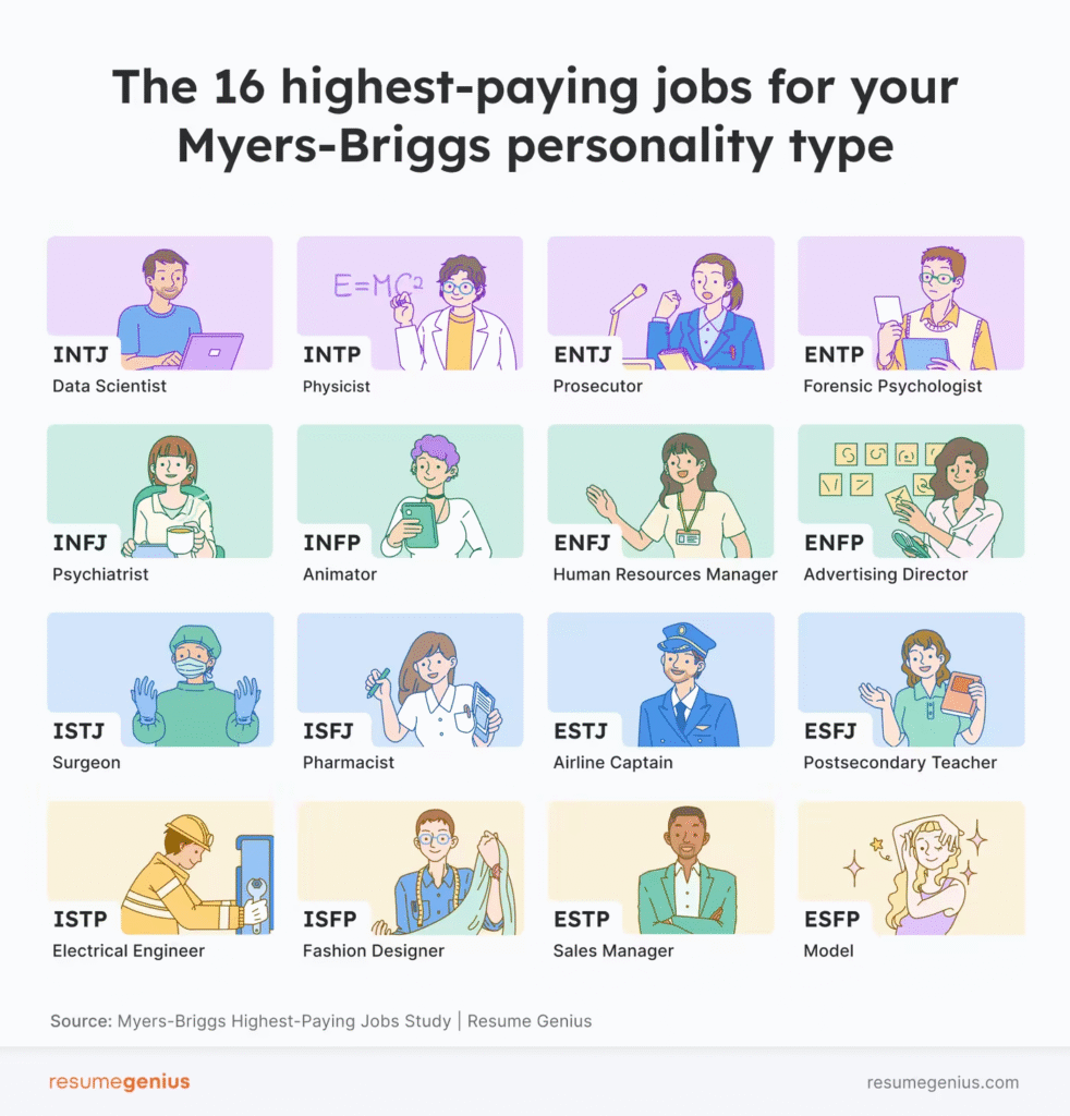 MBTI Career 2025: Tipe Kepribadian Bahaya Karier Anda 2 MBTI Career 2025: Tipe Kepribadian Bahaya Karier Anda