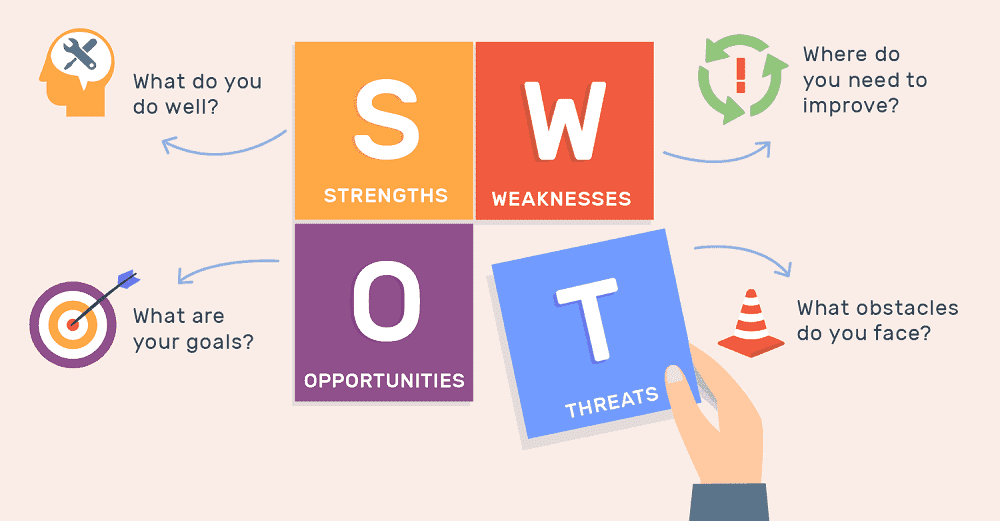 Cara SWOT Diri untuk Strategi Sukses Karier 2026