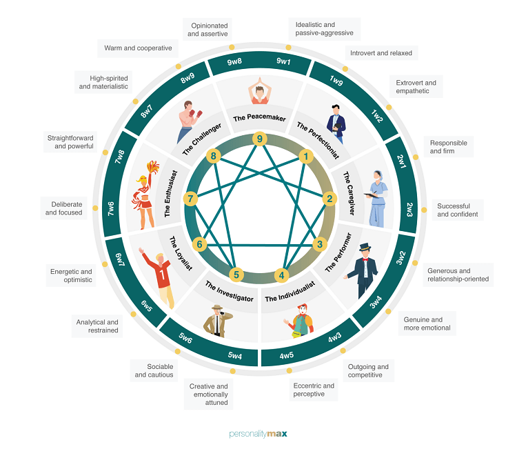 Enneagram 9 Tipe Panduan Kenali Motivasi Inti 2026