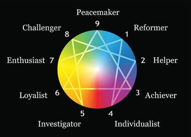 Enneagram 9 Tipe Panduan Kenali Motivasi Inti 2026