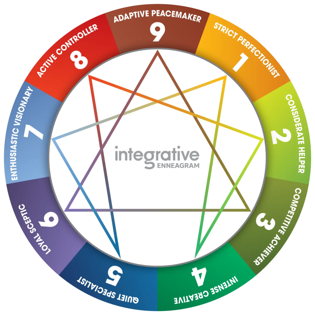 Enneagram 9 Tipe Panduan Kenali Motivasi Inti 2026