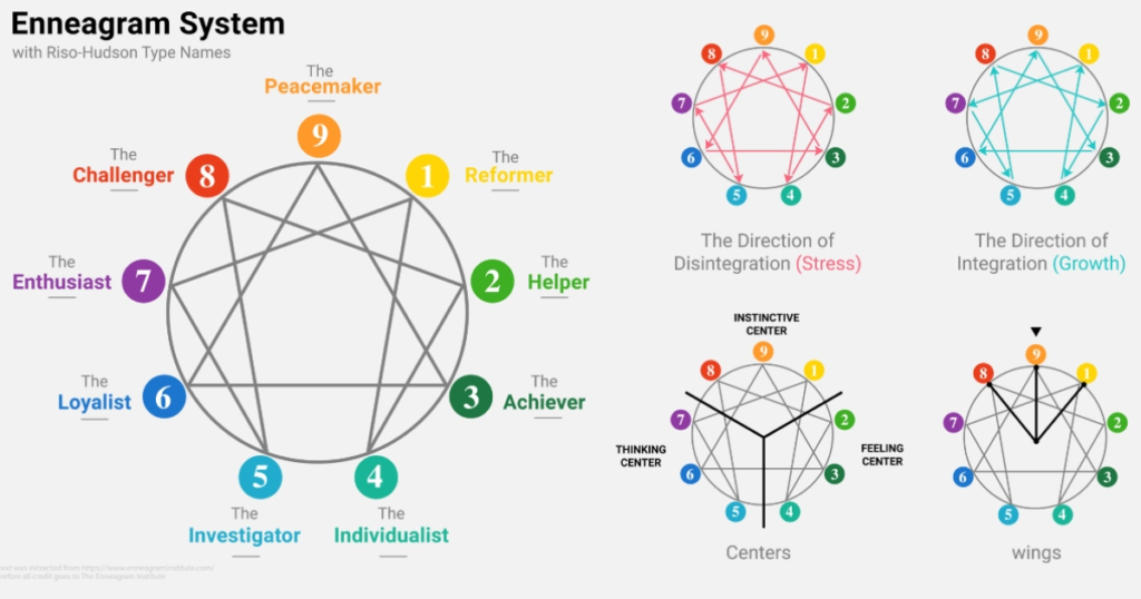 Enneagram 9 Tipe Panduan Kenali Motivasi Inti 2026